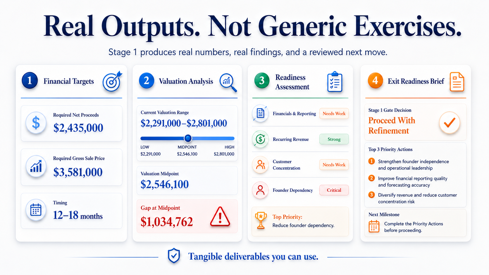 Illustrative Exit Mastery outputs showing financial targets, valuation analysis, readiness findings, and a reviewed Exit Readiness Brief.