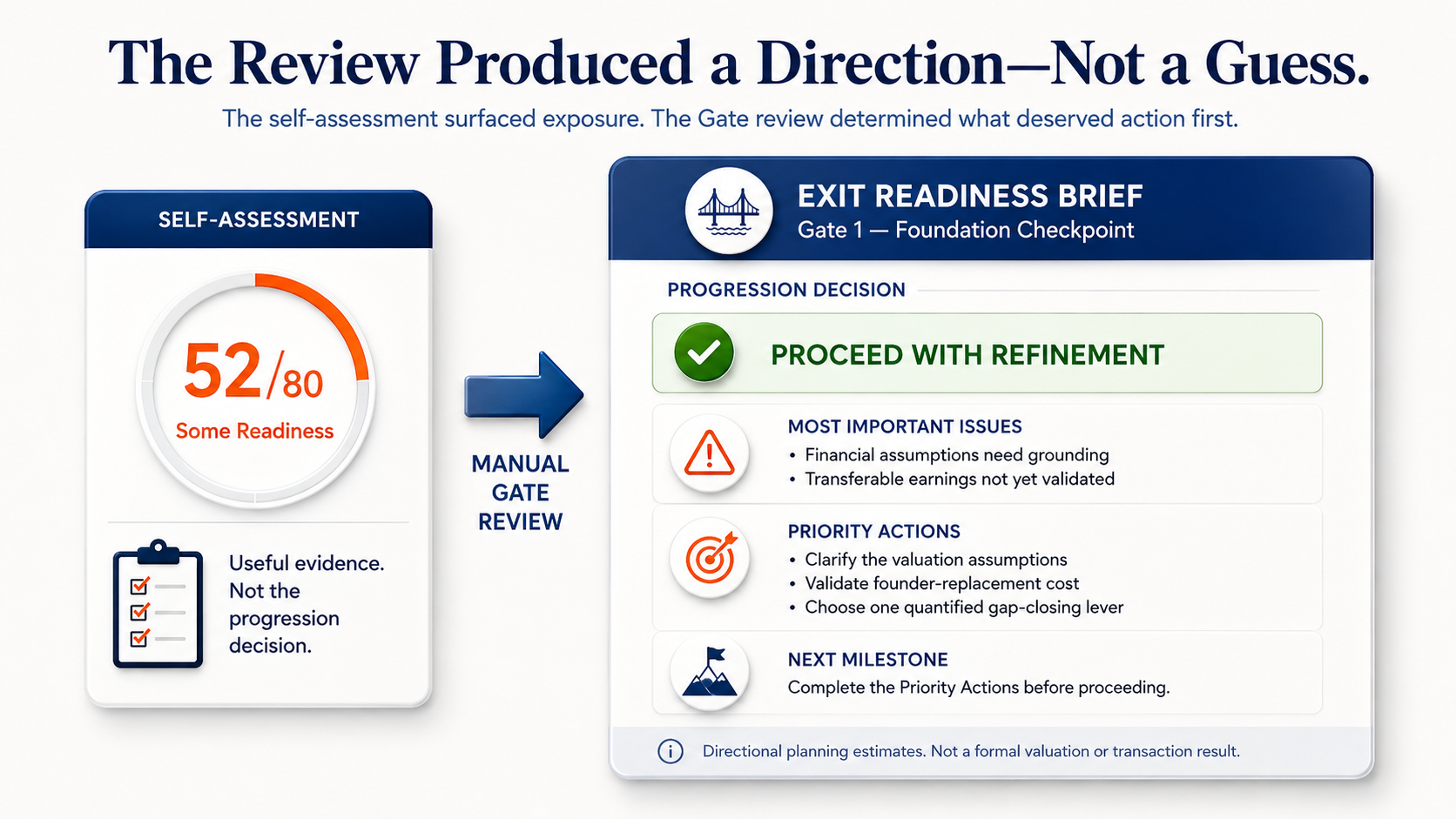 An illustrative Exit Mastery readiness review and the written Exit Readiness Brief an owner receives afterward.